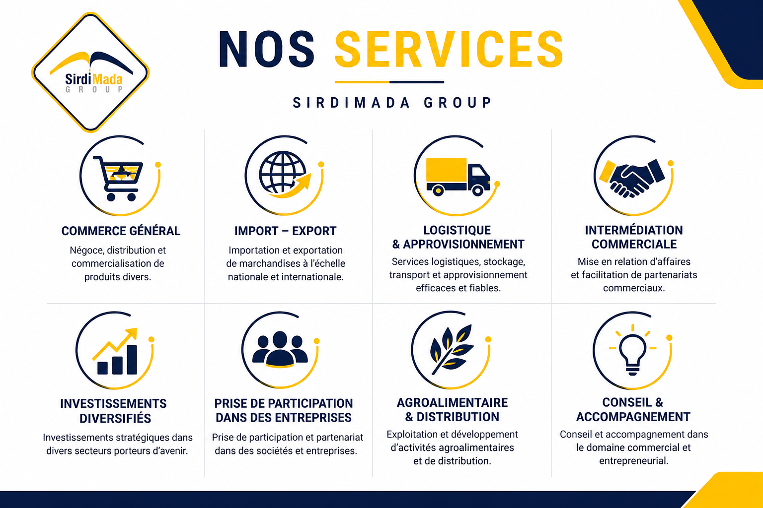 NOS SERVICES — SIRDIMADA GROUP